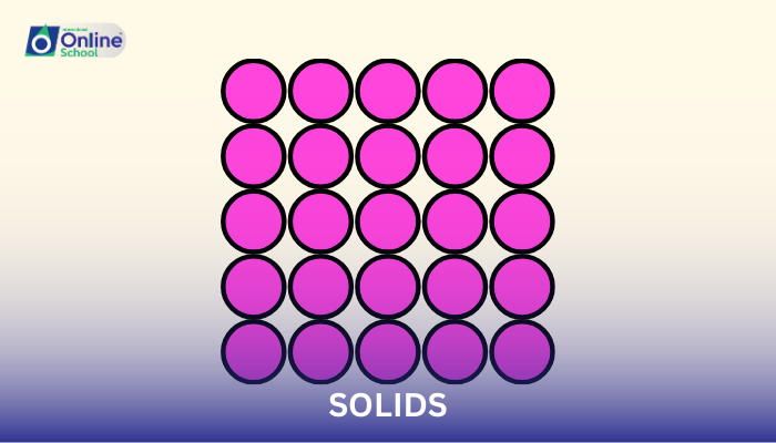 Lesson 05: Formation of Solutions: Solids